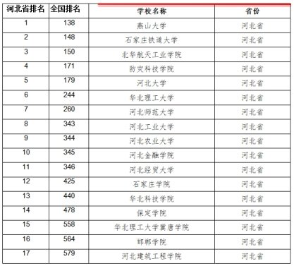 河北省三河市燕郊高新区学院街465号